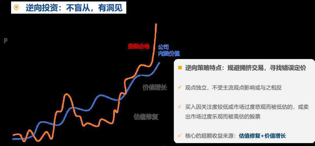 什么是成长股 任职年化回报27%的成长股捕手分享“选股秘笈”