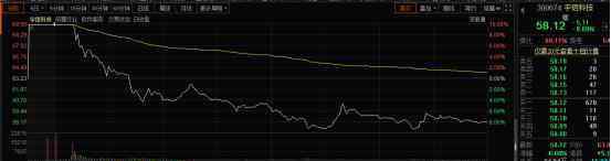 宇信科技股票 买了假的概念股？宇信科技上演“天地板”，机构大举出逃
