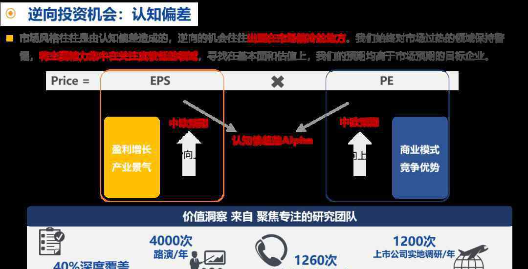 什么是成长股 任职年化回报27%的成长股捕手分享“选股秘笈”