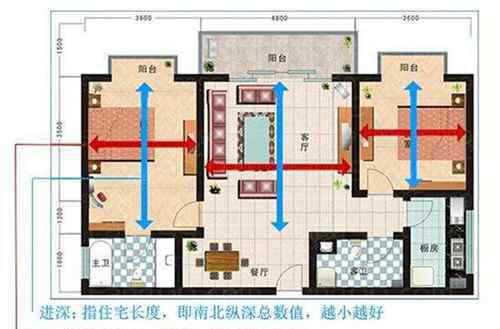 开间进深 开间和进深是什么意思