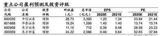 6030 国信证券：资本市场改革释放利好，证券行业环境体系继续改善，推荐中信证券等