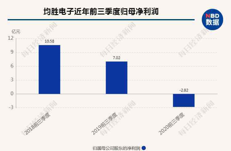 高毅 高毅资产7.65亿认购均胜电子定增股