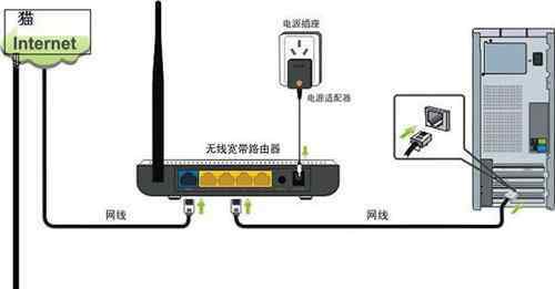 网关和路由器的区别 宽带和路由器的区别有哪些