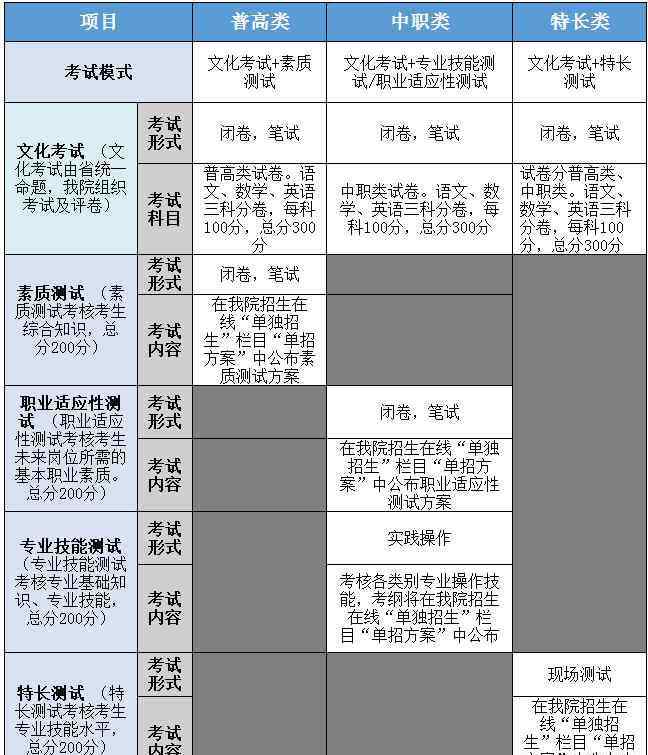 四川交通职业技术学院单招 2020四川交通职业技术学院单招招生章程