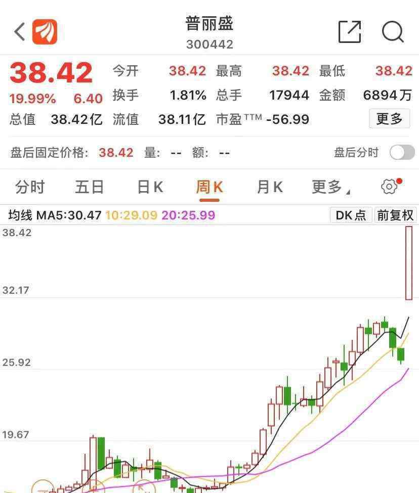 暴涨 泽熙魅影重现！涉事个股两天暴涨44%