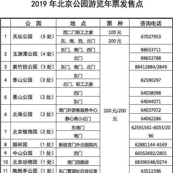 北京公园年票办理 2019北京公园年票地址+时间+包含景点