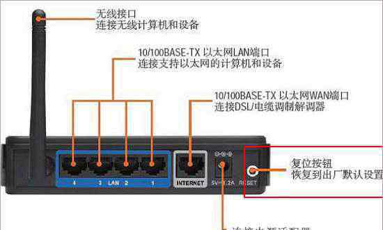 路由器没网 路由器没网络怎么回事