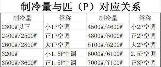 空调几匹什么意思 空调几匹什么意思