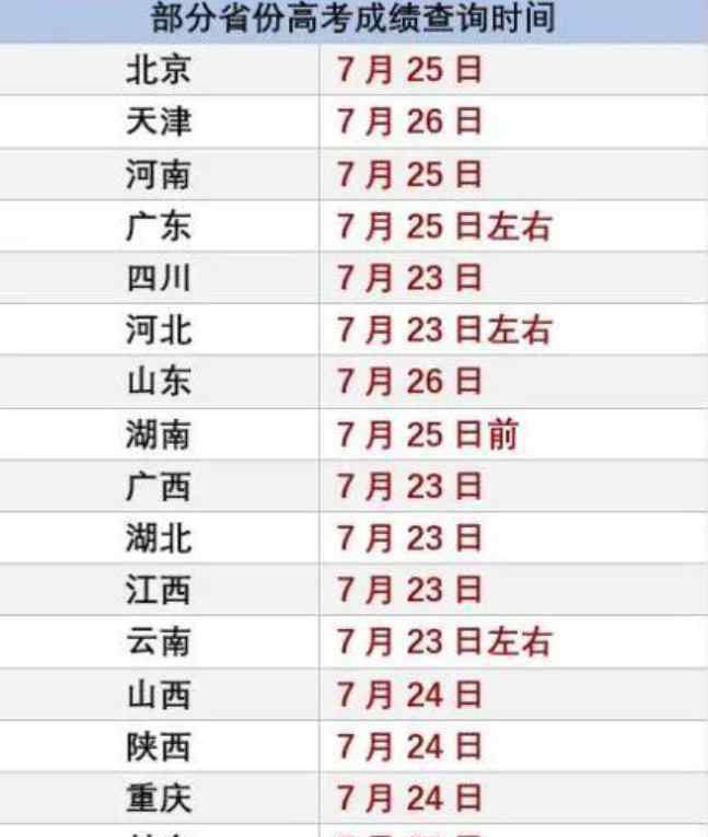 高考查分系统 高考查分时间2020年具体时间