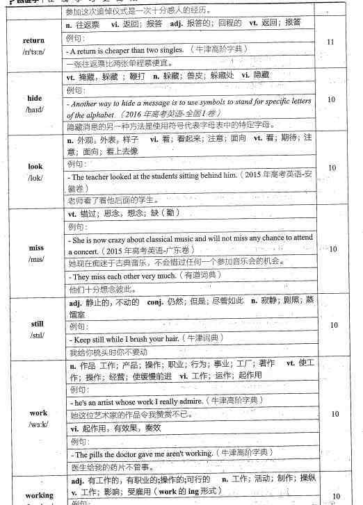 徐磊英语800高频词 2020徐磊英语800高频词下载