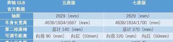 7座豪华suv 首推7座布局，奔驰GLB这次以实用征服豪华紧凑SUV市场