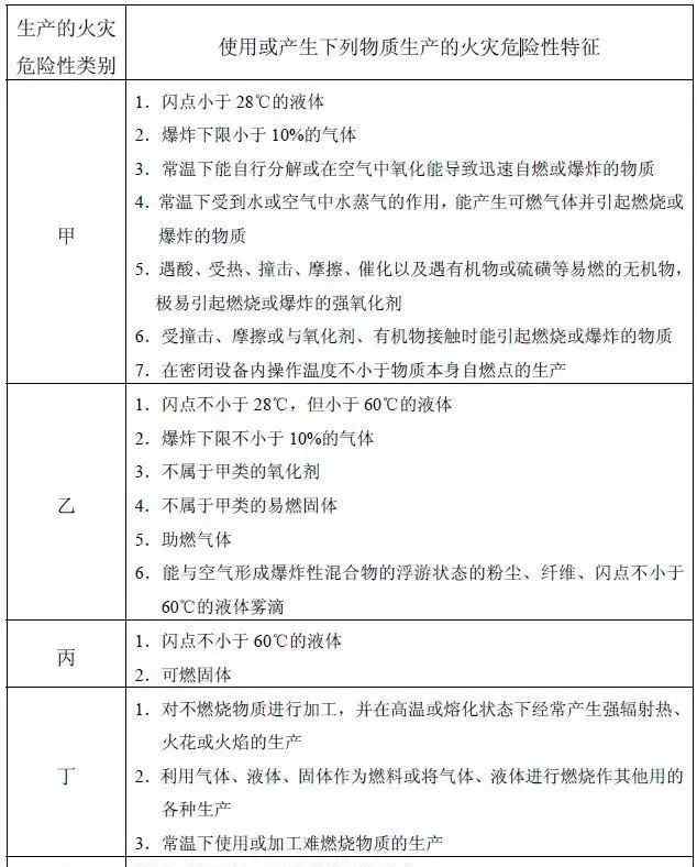 租赁仓库 租赁仓库需要注意的6个事项