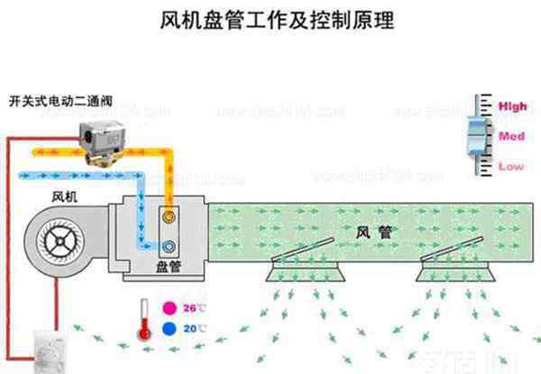 中央空调系统原理图 中央空调工作原理-三种形式的中央空调系统原理图