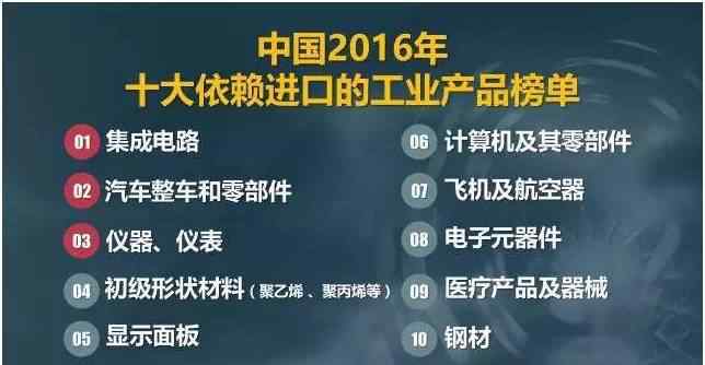 中国十大进口商品 中国10大依赖进口的工业产品榜单出炉！