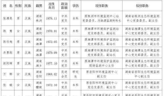 干部任前公示 干部任前公示公告