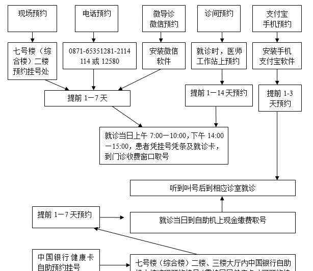 妇科昆明强生实力 昆明顶级医院排行新出炉，看什么病去什么医院了如指掌！