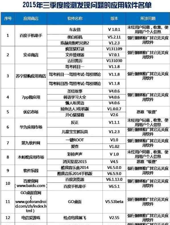 手机号码采集软件 快查查吧 手机里的这些软件正在偷你的钱