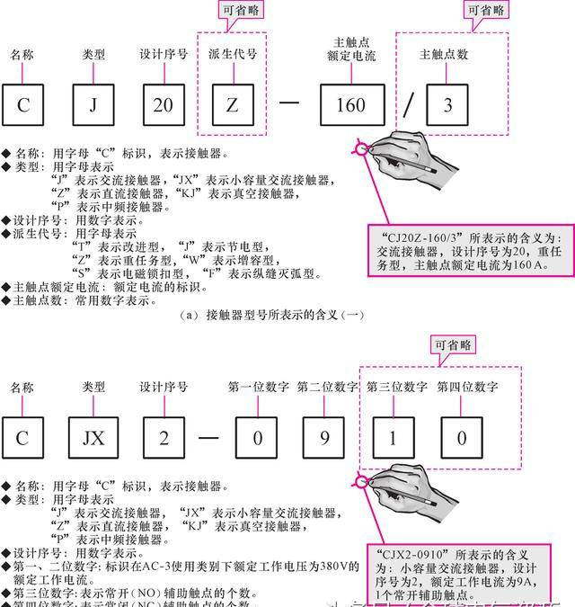 接触器的型号与技术参数，值得收藏！