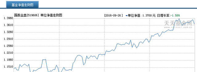 国泰基金申坤：善猎者必善等待 选牛股要看三大指标