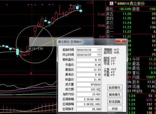 一字板涨停板战法---天衣无缝