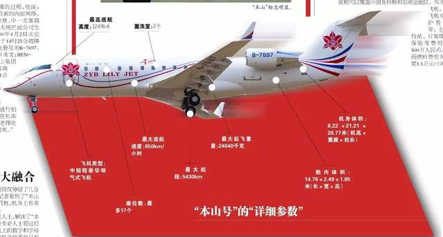 揭秘赵本山私人飞机“本山号”，后豪车时代的标配！