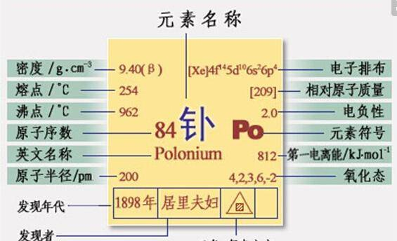 香烟中的钋-210没有解毒剂，一粒足以要你的命！