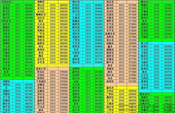 电话区号是怎么划分的？