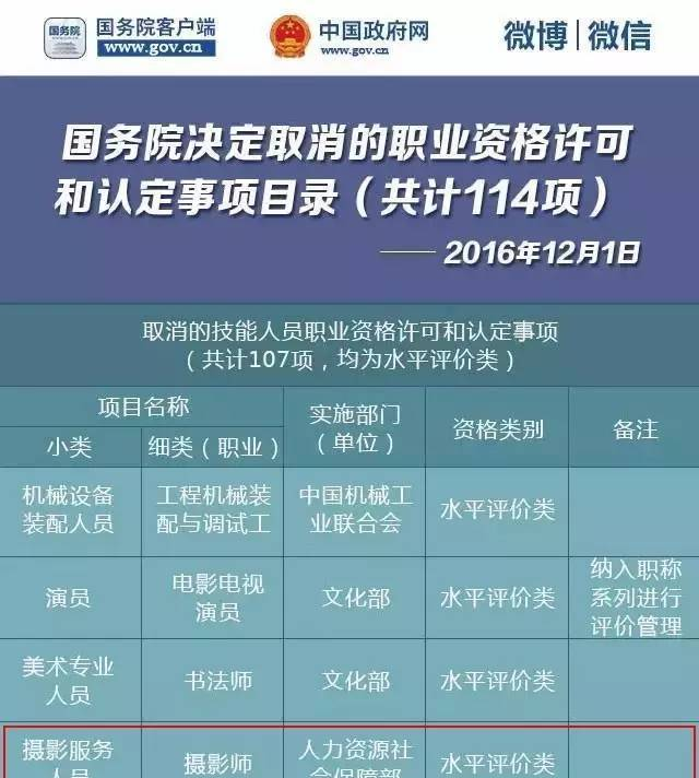 摄影师资格认证被取消！那么你是哪类摄影师呢？