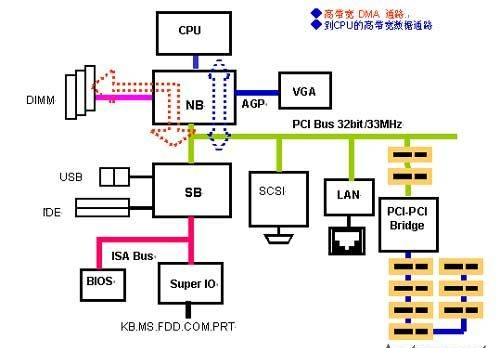 中国国家食品药品监督管理局SFDA