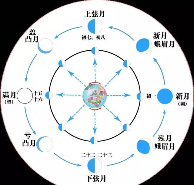 十五的月亮，到底哪天圆？