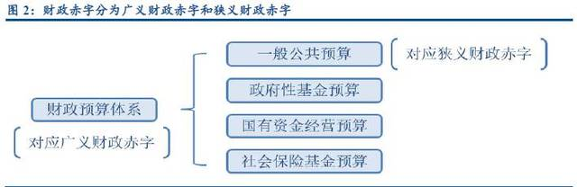 经济逻辑|财政赤字全解析