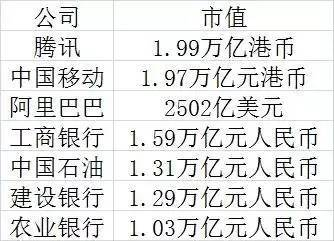 20000亿！市值亚洲第一！曾经被骂“狗日的腾讯”是如何做到的？