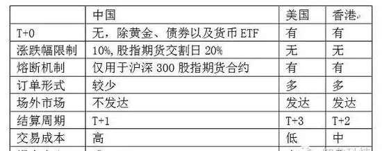 一文读懂什么是“程序化交易”