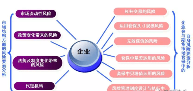 套保那些事之三 | 企业套期保值的风险控制