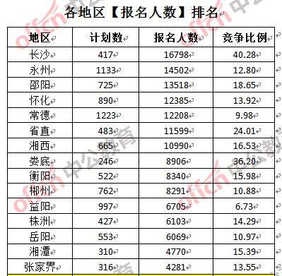 中国电信网上营业厅-新疆