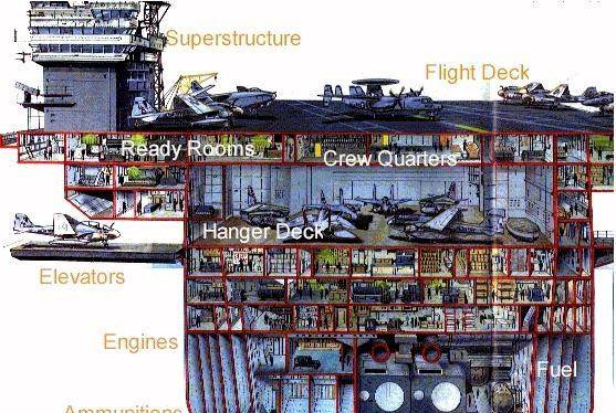 航母构造图内部结构图片