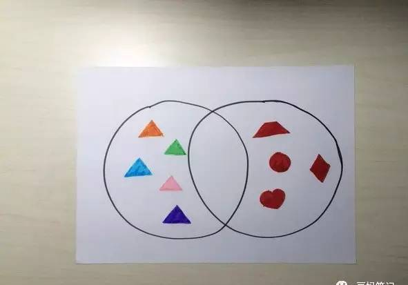 刷完逻辑狗、何秋光、阶梯数学，小孩子的数学思维为什么还是没有打开？