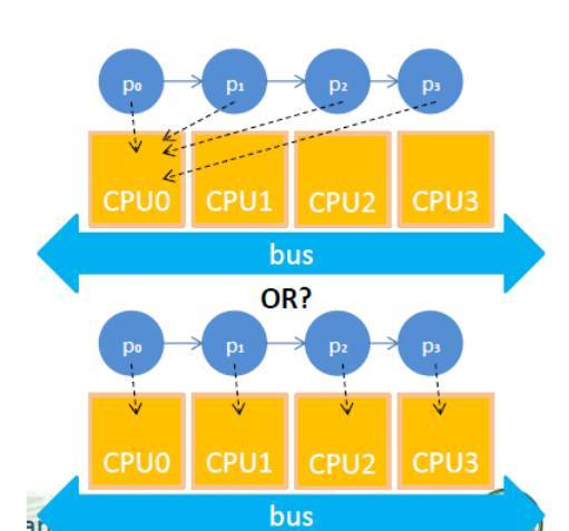 嵌入式系统之系统分区（system partition）详解