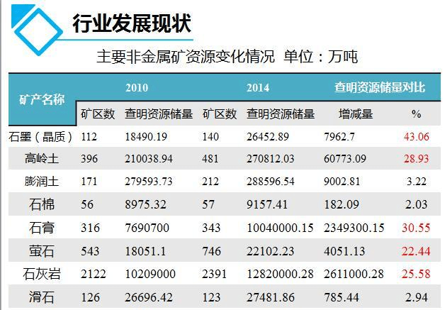 说不尽的非金属矿