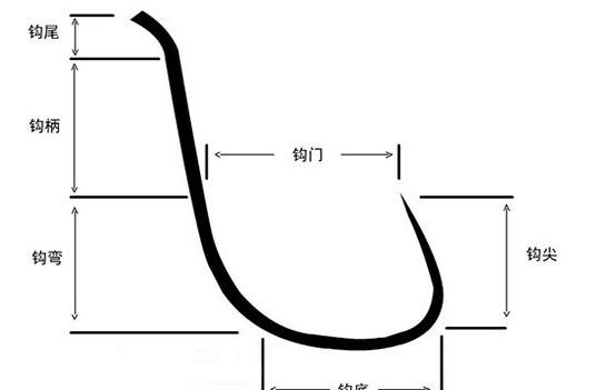 鱼钩怎么选？各种鱼钩型号特点及优缺点