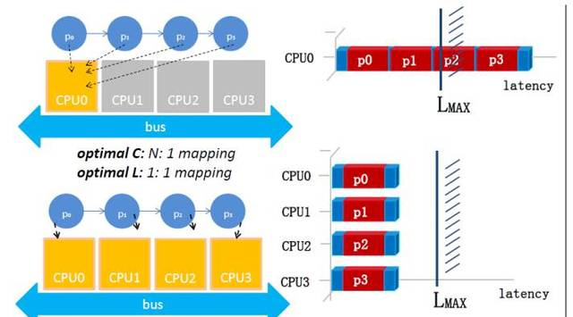 嵌入式系统之系统分区（system partition）详解