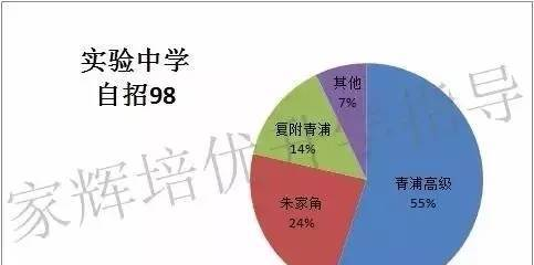 大青浦各大初中实力排行榜，哪家中学实力最强劲？