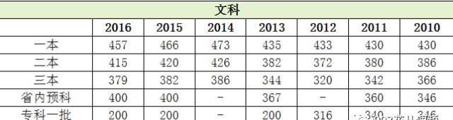 天津工业大学信息化中心