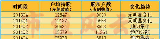 重磅 | 龙生股份：策划一场19个涨停的“屠杀”，需要多少位神秘人？（交易篇）