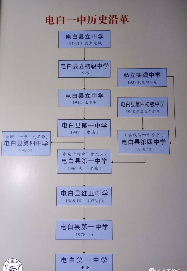 校园｜你来，或者不来，电白一中就在这里！