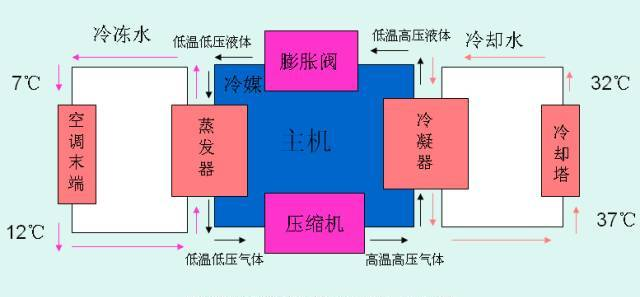 暖通人应该知道的中央空调分类及常用设备功能