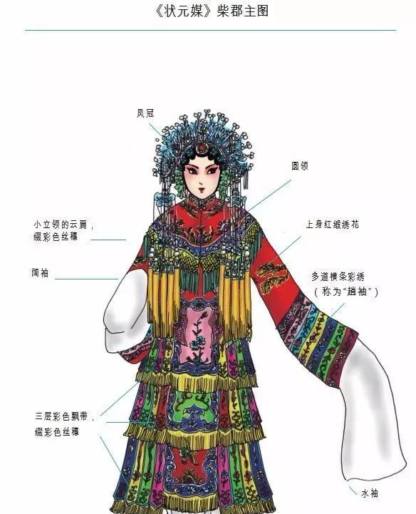 京剧服饰百科大全