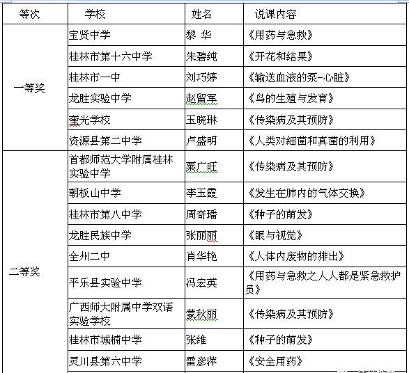 最新关注：桂林市教科所12个通知