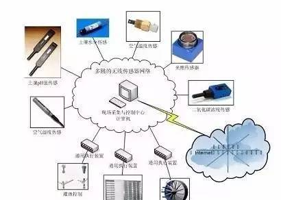 无线传感器网络详解