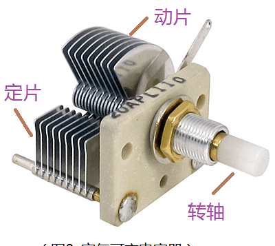 【收藏】可变电容器的基础知识与应用